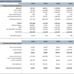 Summary of Financial Statements for SaaS Business Model | eFinancialModels Financial summary chart showing projected revenues, expenses, and assets for a SaaS business model.