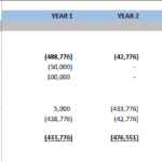 Cash Flow Summary Over Five Years | eFinancialModels Cash flow statement summarizing cash generation and movement over five years.