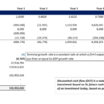 DCF Valuation Model Overview | eFinancialModels DCF valuation model displaying cash flow projections and financial metrics
