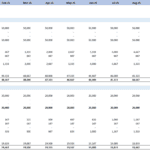 Depreciation Schedule for Financial Modeling (2025) | eFinancialModels Depreciation schedule displaying asset values and balances for 2025.