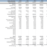 Five-Year SaaS Income Statement Projections | eFinancialModels Five-year financial projections detailing income, expenses, and net profit for a SaaS model.