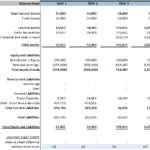 Five-Year Balance Sheet Projection | eFinancialModels Balance sheet layout summarizing assets, equity, and liabilities for five years.