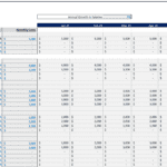 Staffing budget table listing roles, hire dates, and monthly salaries.