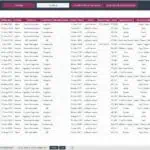 Database table showing employee incidents, costs, and injury details for analysis.
