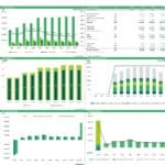Bike Rental Business Plan Executive Summary | eFinancialModels Executive summary chart displaying bike rental revenue, EBITDA, and cash flow forecasts.