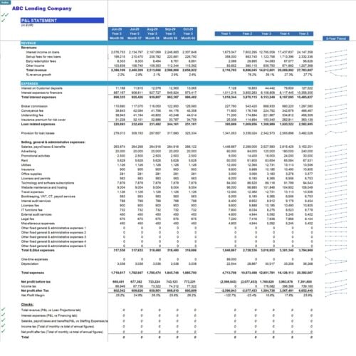 Financial Model Sample Example.pdf Lending Business Financial Model Template | eFinancialModels