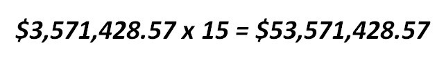 Minimum DSCR Calculation Example | eFinancialModels 11b - Minimum DSCR Sample Calculation 2