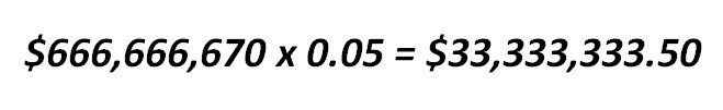 LLCR Calculation Example for Financial Analysis | eFinancialModels 13a - LLCR Sample Calculation 3