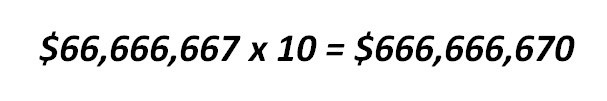 LLCR Sample Calculation: Basic Multiplication Example | eFinancialModels 13b - LLCR Sample Calculation 2