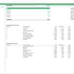 Bike Rental Business Sensitivity Analysis Tornado Chart | eFinancialModels Tornado chart showing sensitivity analysis of bike rental business metrics.