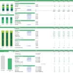 Bike Fleet Utilization and Ownership Analysis | eFinancialModels Forecast chart displaying bike fleet ownership and utilization rates by type from 2025 to 2034.