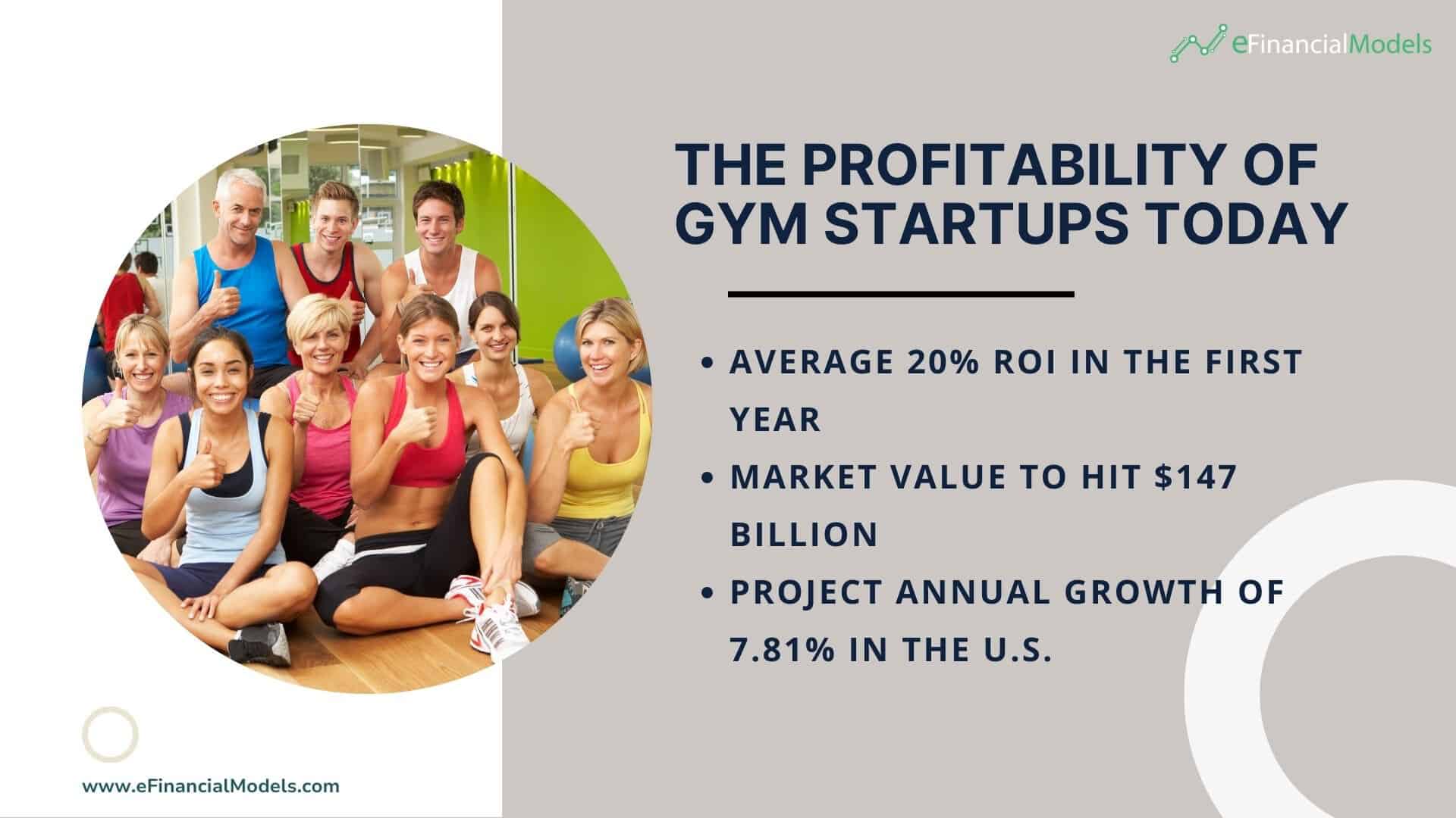 Key Metrics for Gym Startup Profitability | eFinancialModels Metrics illustrating profitability trends and growth forecasts for gym startups.