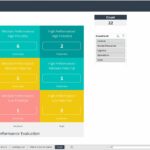 Matrix categorizing employees by performance and potential levels