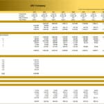 Detailed financial summary of Capex and depreciation for ABC Company from 2025 to 2034.