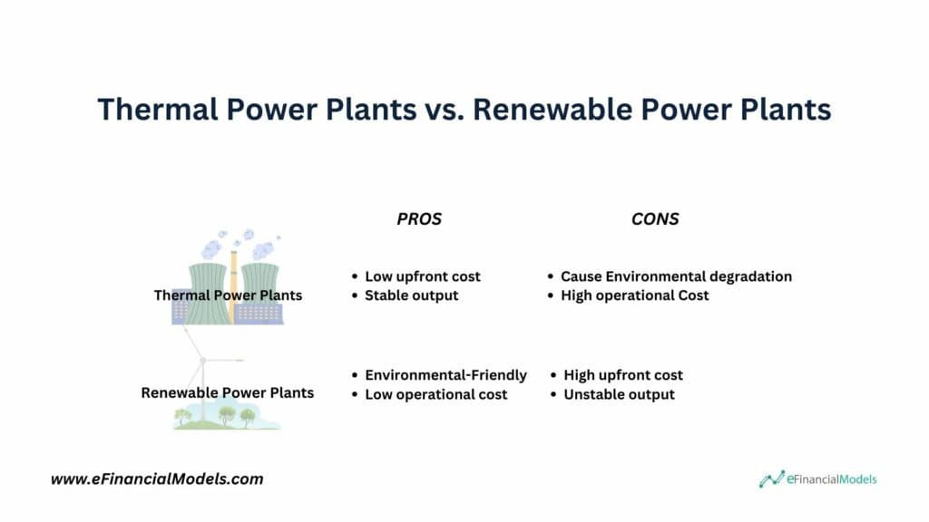 4 - Thermal Power Plants vs. Renewable Power Plants