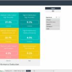 9-box matrix showing employee distribution by performance and potential percentages.