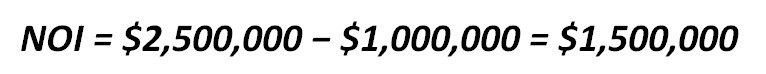 Net Operating Income Calculation Example | eFinancialModels 4a - DSCR Sample Calculation 1