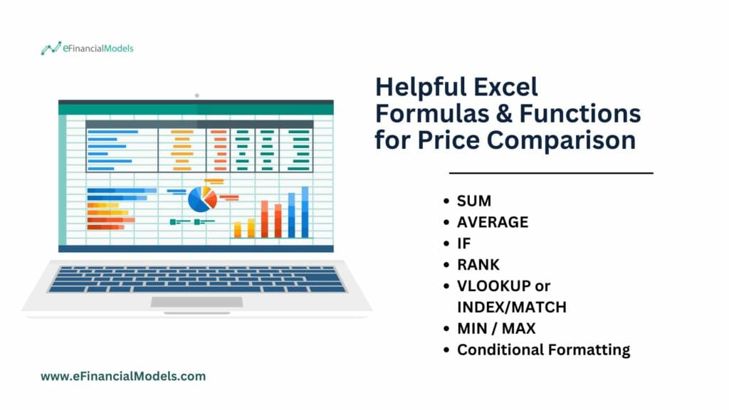 Key Excel Functions for Effective Price Comparison | eFinancialModels 6 - Helpful Excel Formulas & Functions for Price Comparison