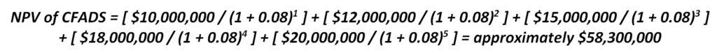 NPV Calculation for Cash Flows After Debt Service | eFinancialModels 7a - LLCR Sample Calculation 1
