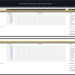 Payroll table detailing salaries and headcount for CCTV manufacturing employees.