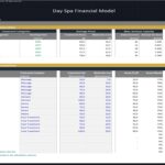 Financial model table displaying treatment categories, prices, and gross profit analysis for a day spa.