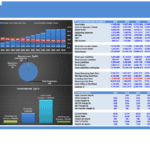 Financial overview of an EV charging network business model including metrics and projections.