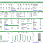 Financial overview including revenue breakdown, cash flow, and project assumptions for solar power plant.