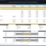 Business valuation model showing cashflows and key financial metrics for a family entertainment center.