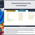 Table of contents for Family Entertainment Center financial model, listing reports and analysis sections.
