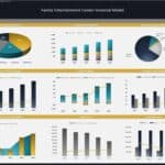 Dashboard displaying revenue sources, expenses, cash flow, and financial metrics for an entertainment center model.