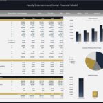 Key financial metrics and projections for a family entertainment center model.