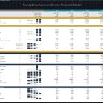 Key financial metrics and ratios for a Family Entertainment Center's 5-year analysis.