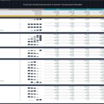 KPIs table showing total visitors, revenue, and expenses for a Family Entertainment Center.
