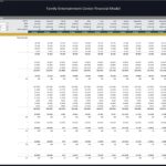 Monthly financial model showing revenues, costs, and net income for a Family Entertainment Center in 2026.