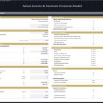 Financial model assumptions for music events, detailing expenses and sources of cash.