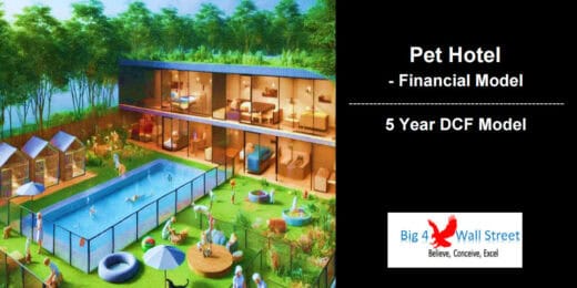 Illustration of a pet hotel with amenities for a five-year DCF model analysis.