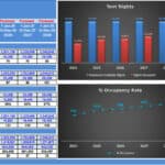 Financial metrics chart for a pet hotel, including RevPAR, TrevPAR, and occupancy rates over forecasted years.