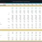 Ten-year financial forecast with income statement and cash flow details for scooter rental company.