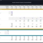 Capital expenditure and depreciation schedule for scooter rental company model.