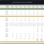 Financial model showing scooter fleet data and projections for rentals from 2025 to 2034.