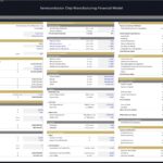 Overview of financial model assumptions for a semiconductor chip manufacturing business.