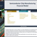 Contents page of a financial model template for semiconductor chip manufacturing.