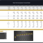 Breakeven analysis for a water park, showing revenue, costs, and visitor metrics.
