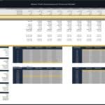 Water park financial model showing cash flows and valuation metrics analysis
