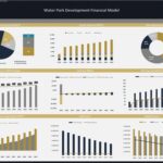 Financial dashboard detailing revenue, expenses, and cash flow projections for a water park.