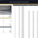 Comprehensive debt schedule showing payments and loan details for water park financing.