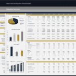 Executive summary of water park financial model with key metrics and ticket mix chart.