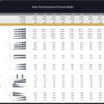 Financial ratios and key metrics for water park investment analysis.