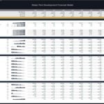 Financial model displaying visitor metrics, revenue projections, and cost breakdown for water park.