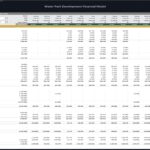 Cash flow projection table for a water park, including monthly revenues and expenses.